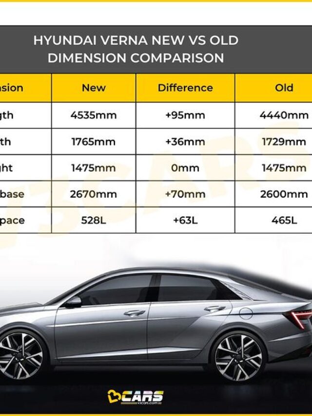 Interiors teased for the first time__- Bookings are open for ₹25_000_- Slim LED DRLs_- Connected LED lightbar_- Split LED tail lights_- Lower placed headlights_- Large front grille__-